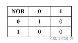 第13-14章精煉 二進(jìn)制減法器與1位存儲(chǔ)器的奧秘